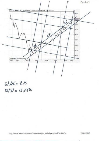 carres du cac