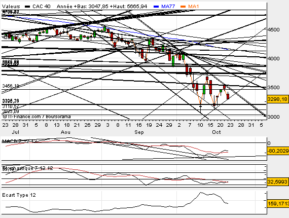 3273 live apres avoir fait une meche basse sur 3200