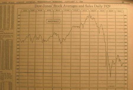 1929